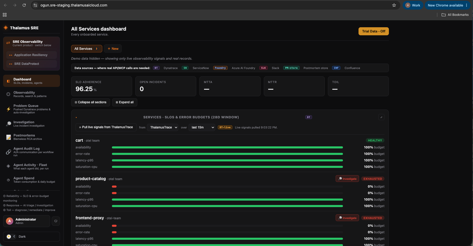Thalamus SRE dashboard with per-service SLO error budgets
